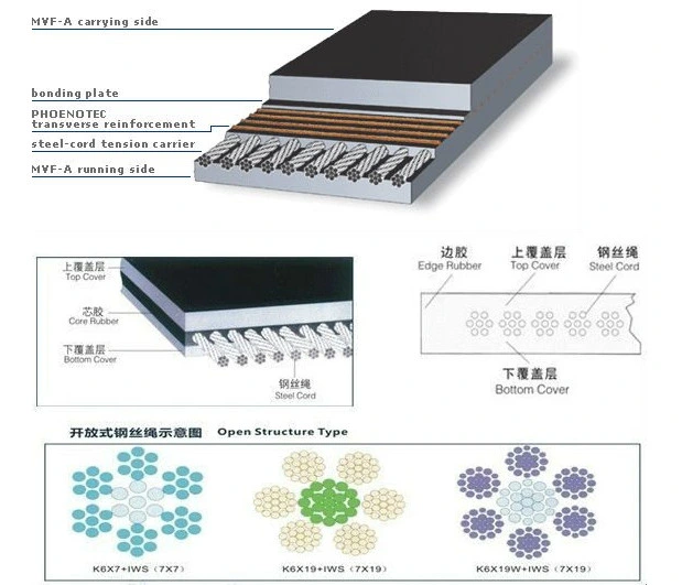 Top Quality Factory Sale Steel Cord Conveyor Belt St630-St5400